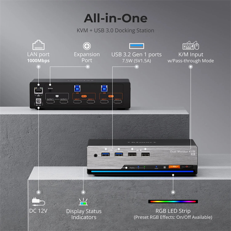 TESmart for HDMI 2.1 Dual 4K14 - đánh giá và giá Hdmi Matrix Switch