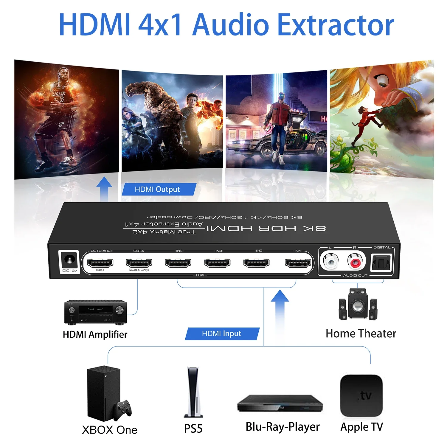 HDR10 ARC 8K 60Hz HDMI Matrix  - đánh giá và giá Hdmi Matrix Switch