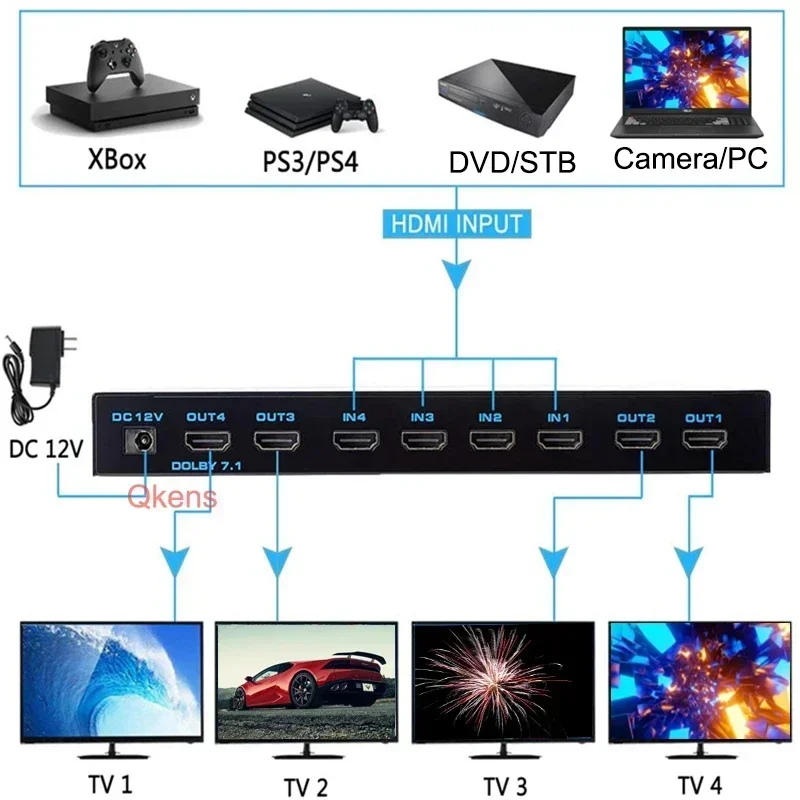 4K 60Hz HDMI Matrix 4x4 HDR10  - đánh giá và giá Hdmi Matrix Switch