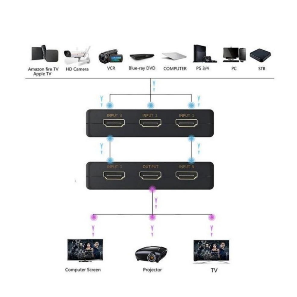 5x1 HDMI Switch HD 4K Video Sw - đánh giá và giá Hdmi Matrix Switch