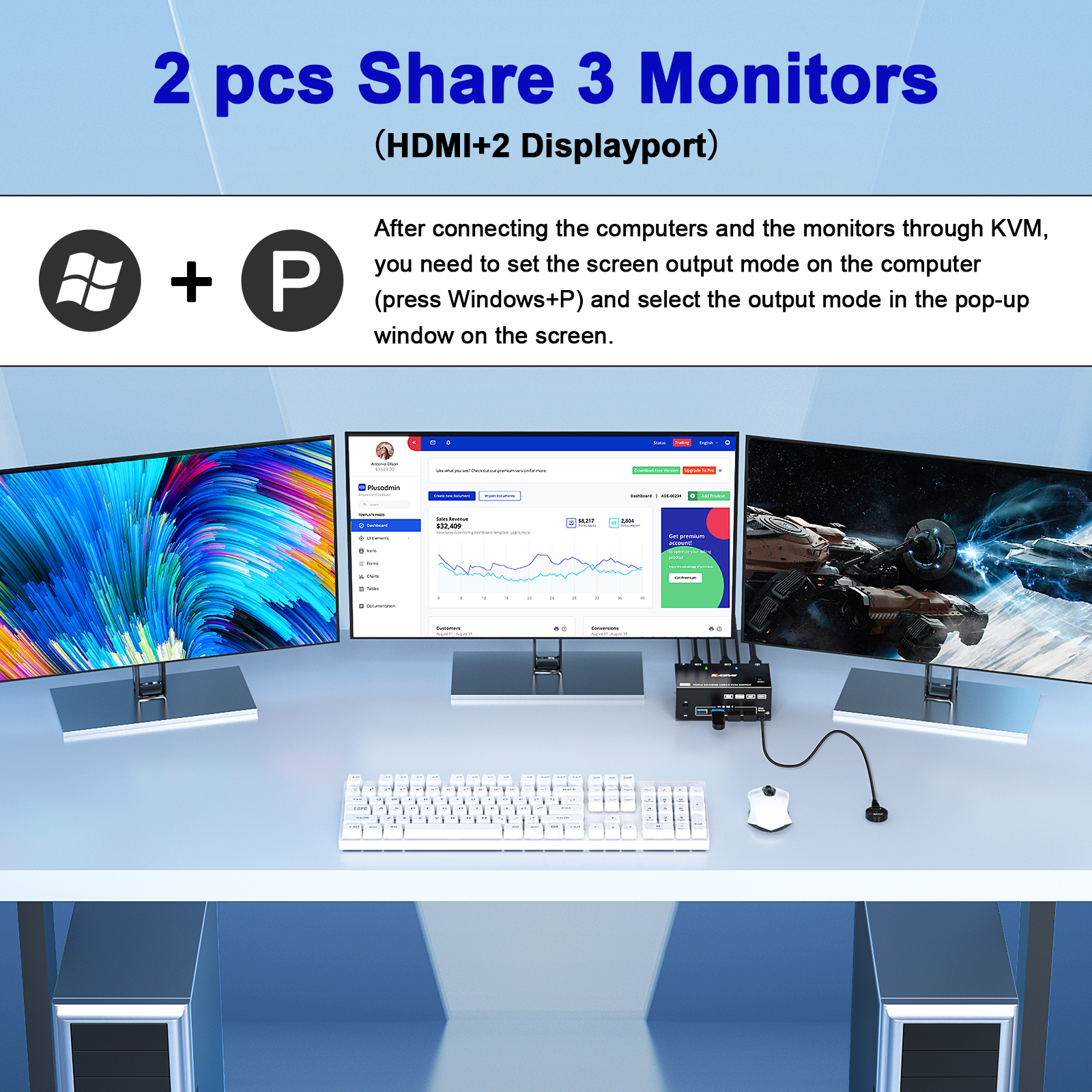 KCEVE 8K Tripe 3 Monitors KVM  - đánh giá và giá Hdmi Matrix Switch