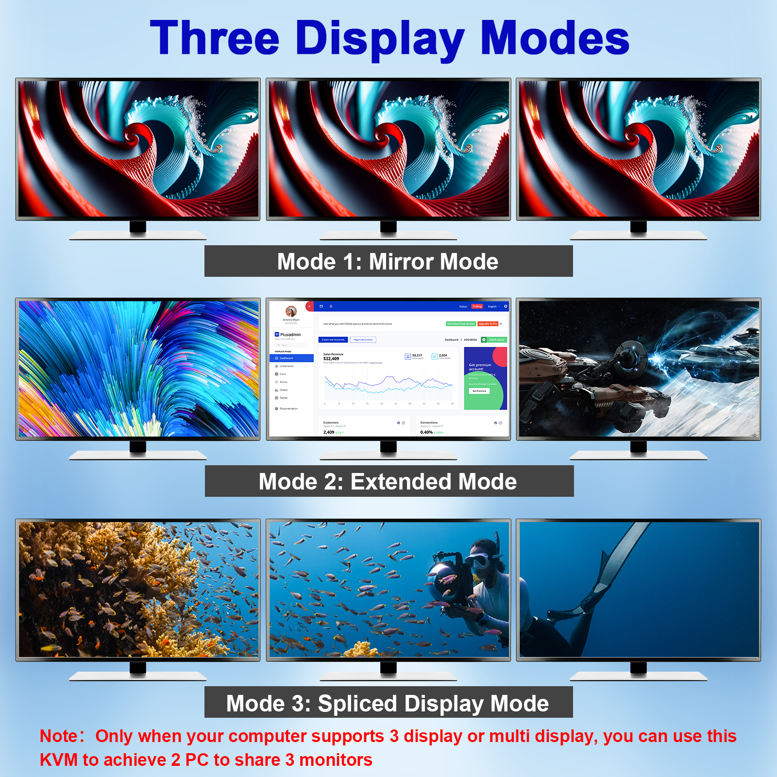 KCEVE 8K Tripe 3 Monitors KVM  - đánh giá và giá Hdmi Matrix Switch
