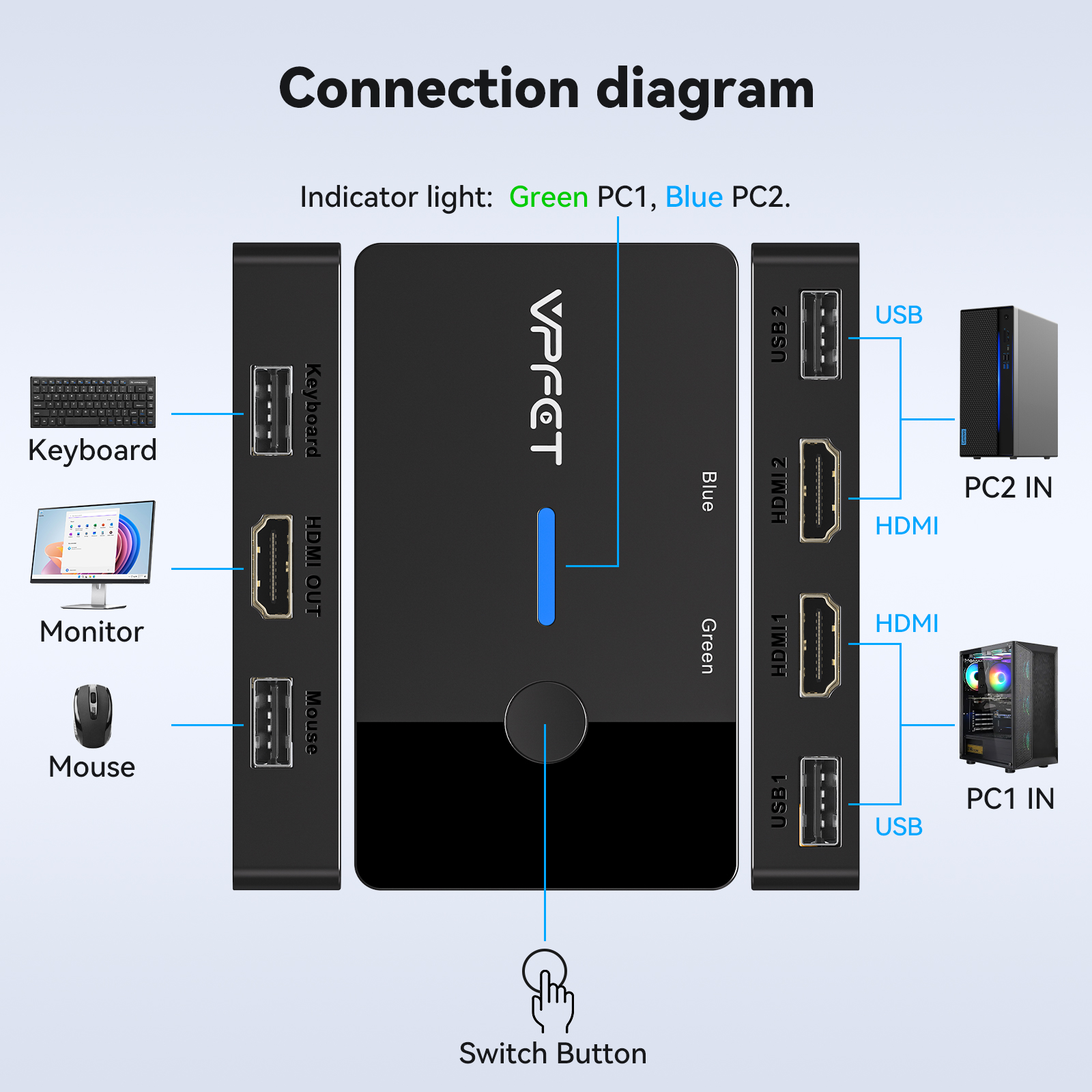 4K@60Hz HDMI KVM Switch 1 Moni - đánh giá và giá Hdmi Matrix Switch